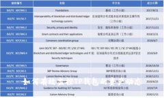 如何有效监控TP钱包的资产