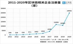 数字钱包的潜在风险与防